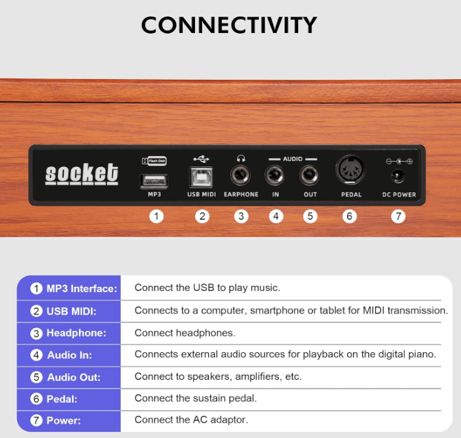 UISCOM Digital Piano Keyboard 88 Key Connectivity