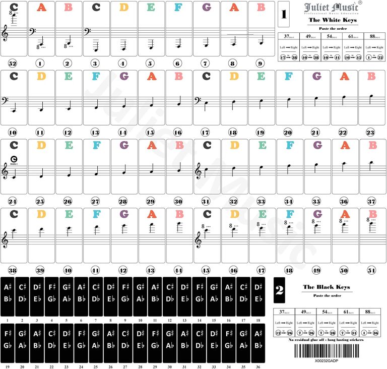 Easy Piano Songs To Learn Best Digital Piano Guide