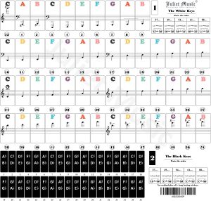 Lesson, Theory, Performance, Technique & Artistry Books & Juliet Music Piano