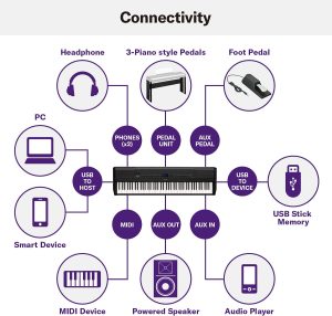 Yamaha P-515 Connectivity
